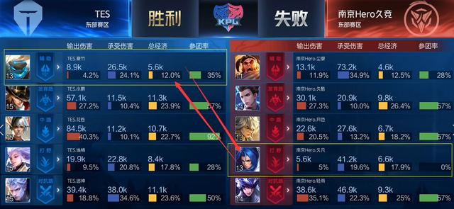 甲联赛中保
