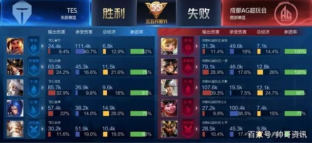 他的每一次 他的每一次